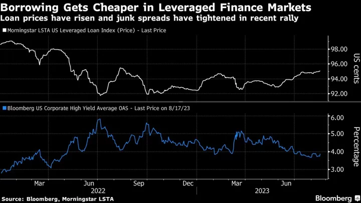 Wall Street Banks Rush to Reclaim Edge in Market for Buyout Debt