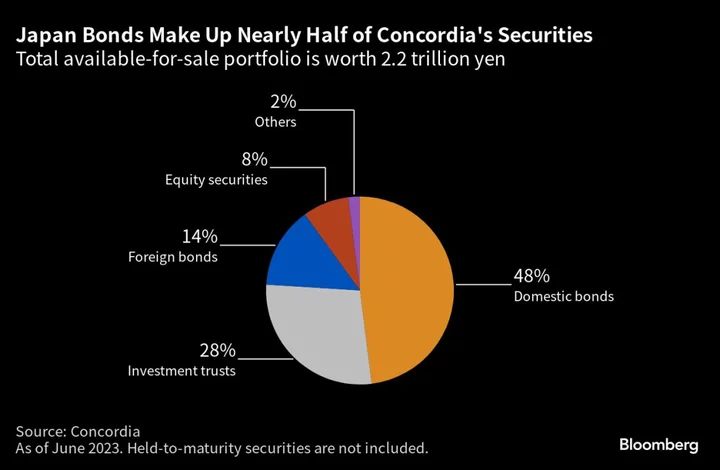 ‘Top Gun’ Traders Who Survived the 1980s Are Now Must-Have Hires in Japan