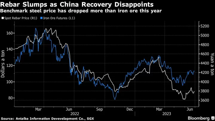 China Steelmakers Issue Stark Warning About Second-Half Outlook