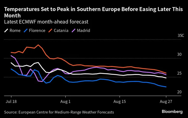 Europe Braces for Record Heat as Wildfires Hit Greece