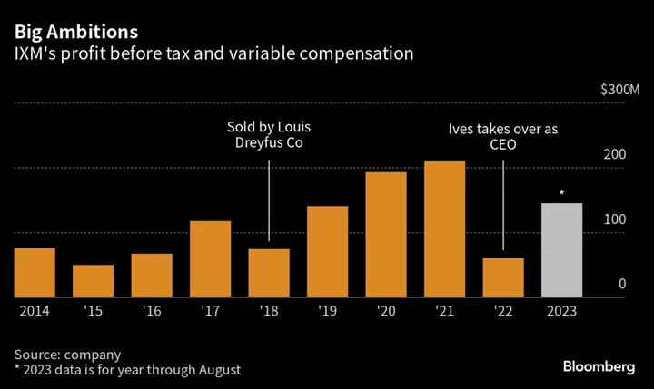 The Veteran Trader Building a Chinese Giant in Glencore’s Image