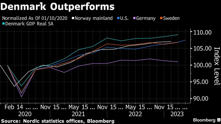 Danish Drugmakers Offset Weaker Economy to Keep GDP Growing