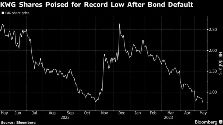 Builder KWG’s Shares Poised for Record Low After Latest Default