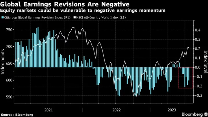 European Stocks Slide as LVMH Earnings Weighs on Luxury Sector