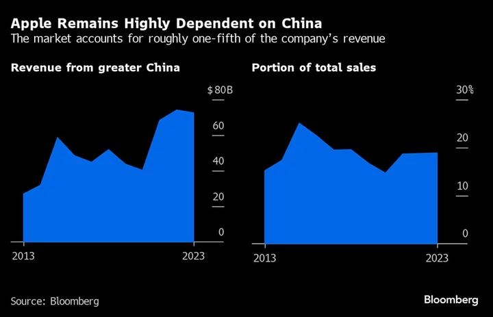 Elon Musk and Jane Fraser Are Just Some of the CEOs Hoping to Woo China’s Xi