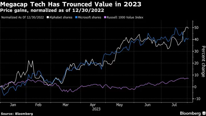 Dan Loeb’s Third Point Laments Missing ‘Obvious’ Tech Rally, Pivots to AI