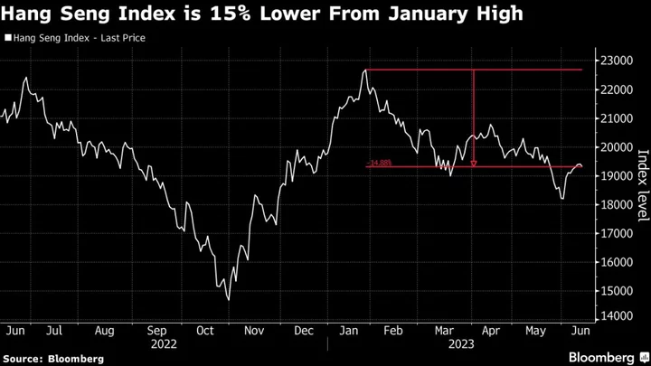 China’s Top Broker Sees Earnings Relief for Hong Kong Stocks