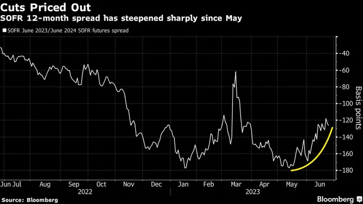 Asia Shares Outlook Look Mixed Amid Recession Fear: Markets Wrap