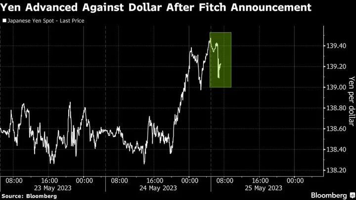 US AAA Credit Rating May Be Cut by Fitch on Debt-Limit Impasse