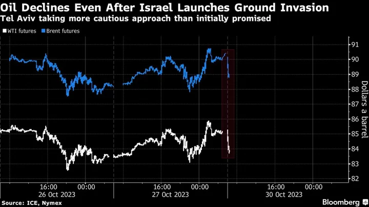 Oil Drops After Israel’s Gaza Ground Offensive Starts Cautiously