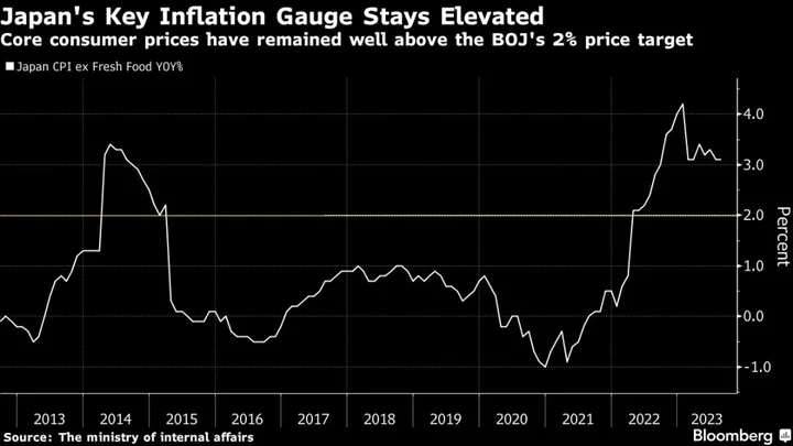 BOJ Discusses Raising FY24 Price View to 2% or More