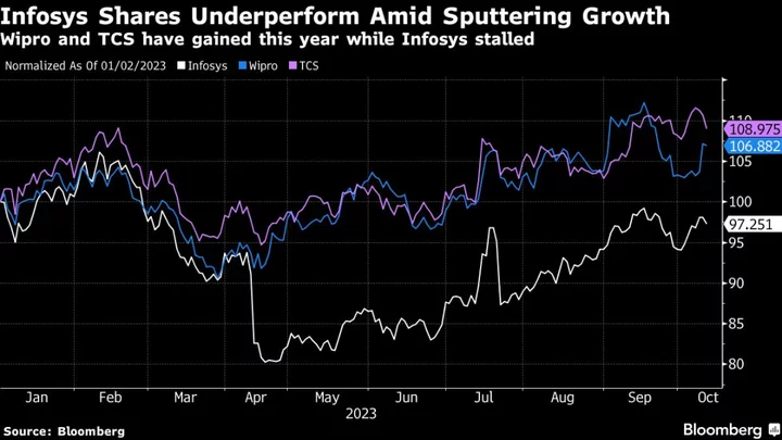 Infosys Trims Sales Forecast as Firms Curb Spending