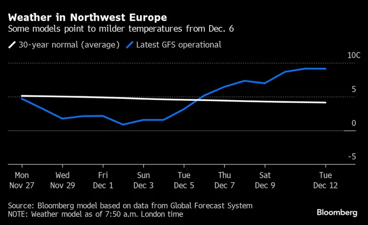 Freezing Weather Hits Europe as Snow Forecast From Germany to UK