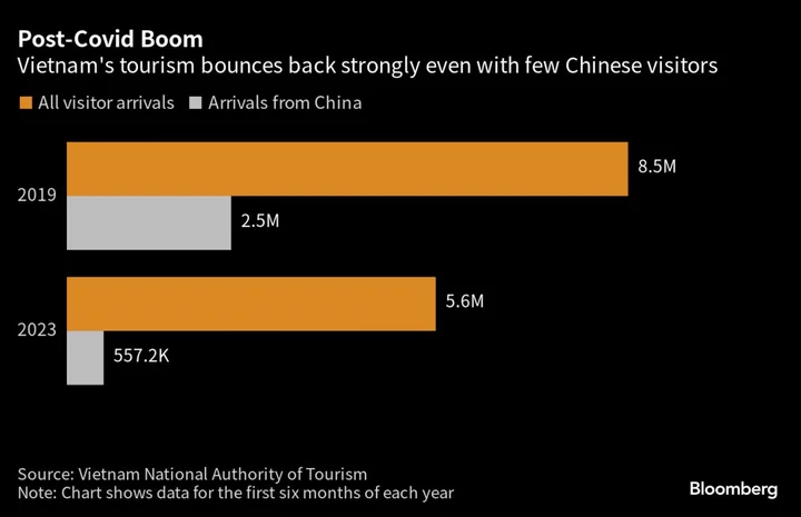 Billionaire Cheng Family Takes Over Vietnam Casino Resort