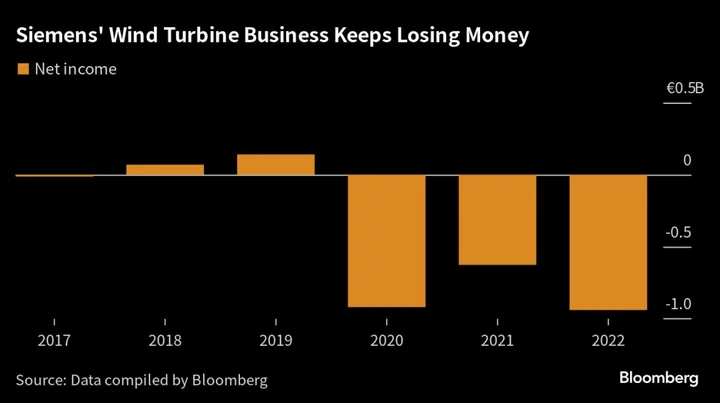 Wind Turbines That Shake and Break Cost Their Maker Billions