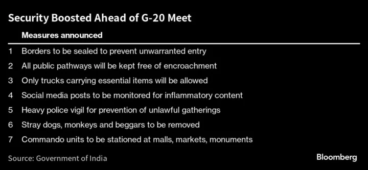 Fighter Jets and Drones Turn India Into a Fortress for G-20