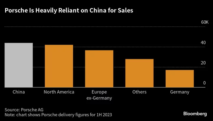 Mercedes S-Class, Porsche Stand to Lose Most in China EV Row