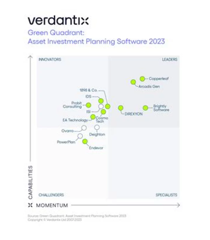 Brightly Named an Industry Leader in Asset Investment Planning (AIP) Software by Independent Analyst Firm