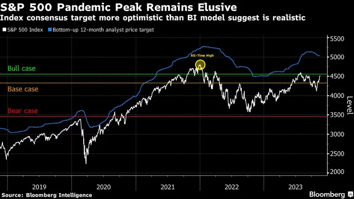 Asia Stocks to Gain After Tech Giants Boost Nasdaq: Markets Wrap