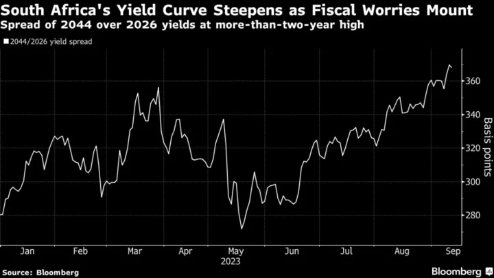 South Africa’s Central Bank Warns ANC over Spending Risks