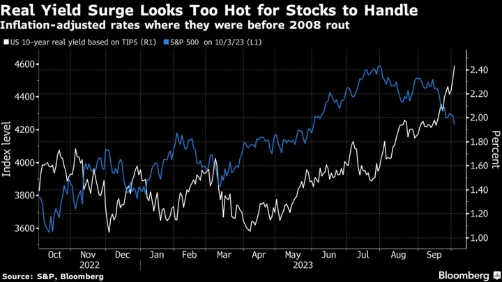 Global Bonds Are at the Mercy of Treasuries in Echo of 2020 Rout