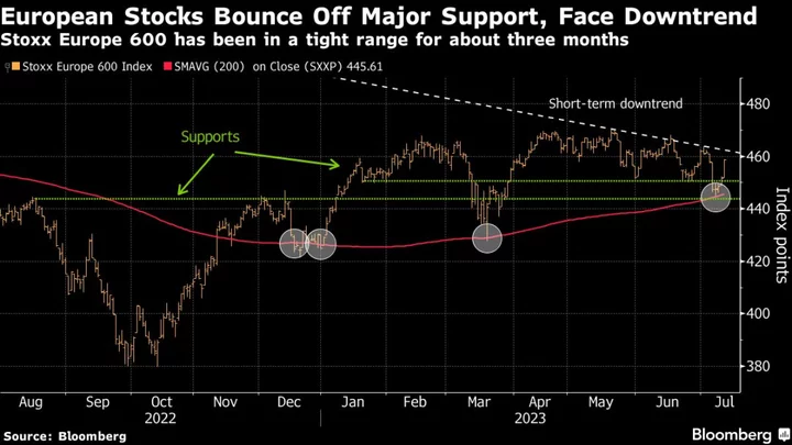 European Stocks Decline on China Data as LVMH Leads Luxury Lower