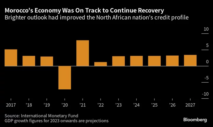 Once in a Century Quake Deals Blow to North Africa’s Bright Spot