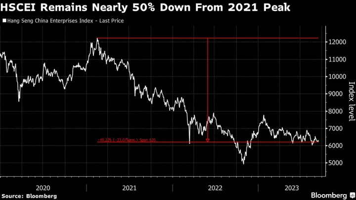 China’s Equity Rout Puts at Risk $5 Billion Worth of Derivatives Held by Koreans