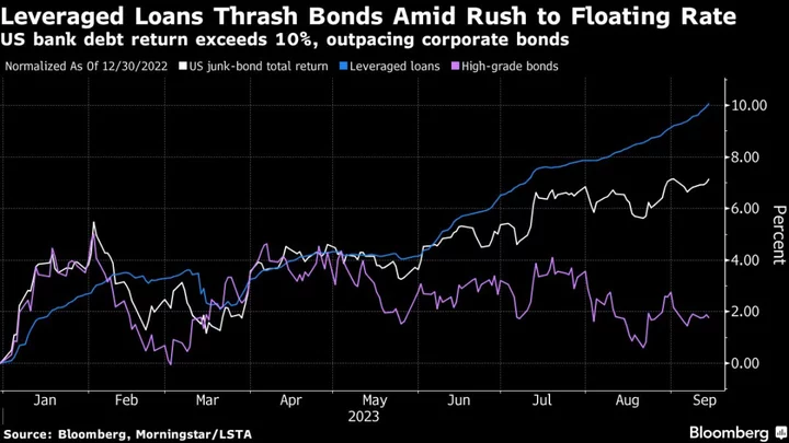 Once Shunned Loans Are Now a Market Darling: Credit Weekly