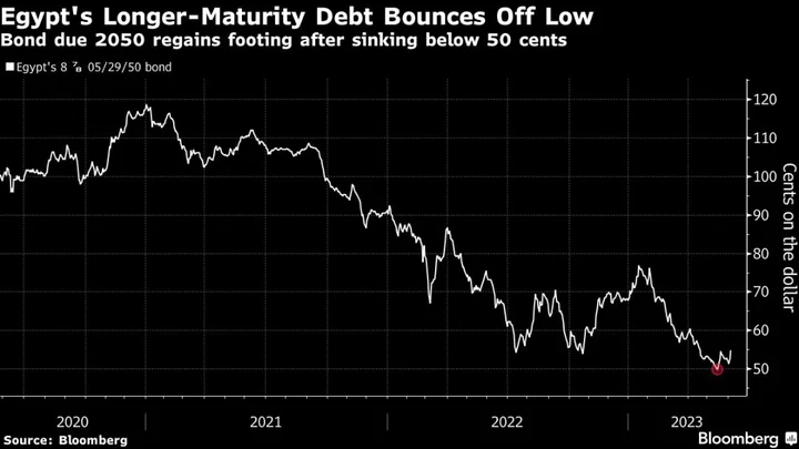 Egypt Distressed Bonds Attract Yield Hunters on Asset-Sale Bets