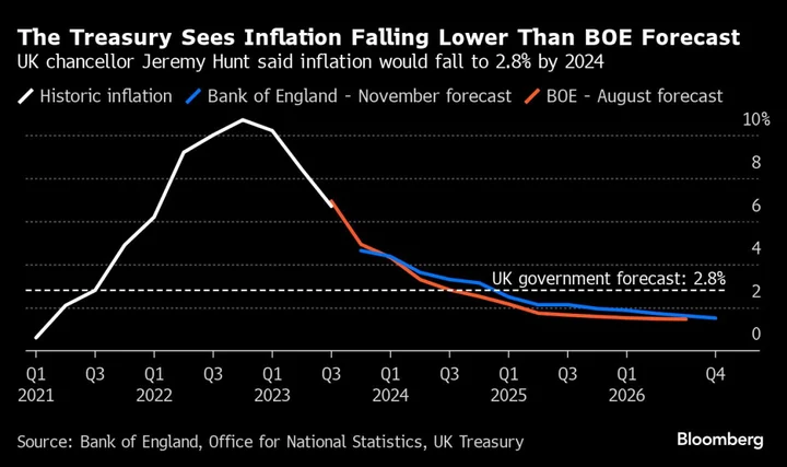 Hunt’s Tax Cuts to Squeeze UK Public Services Beyond the Election