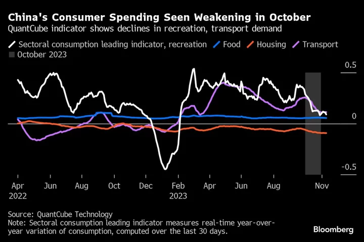 Charting the Global Economy: Inflation Eases in US and UK