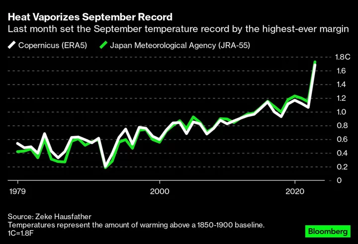 Asset Managers Are Updating Bond Models to Capture a New Risk