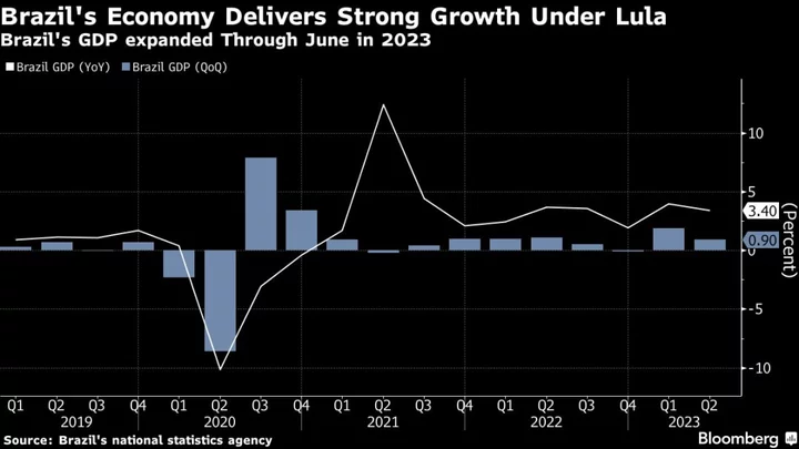 Charting the Global Economy: Fed, BOE Deliver Hawkish Holds