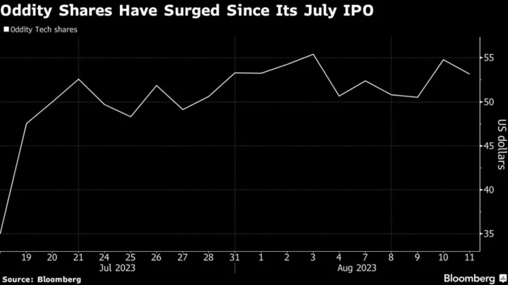 SpoiledChild Owner Faces Wall Street Review After Splashy IPO