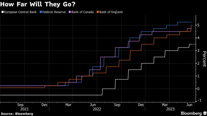 Final Stretch of Central-Bank Hiking Will Be Toughest, BIS Says