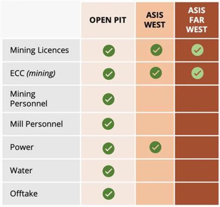 Trigon Metals Update: Kombat Mine Progress