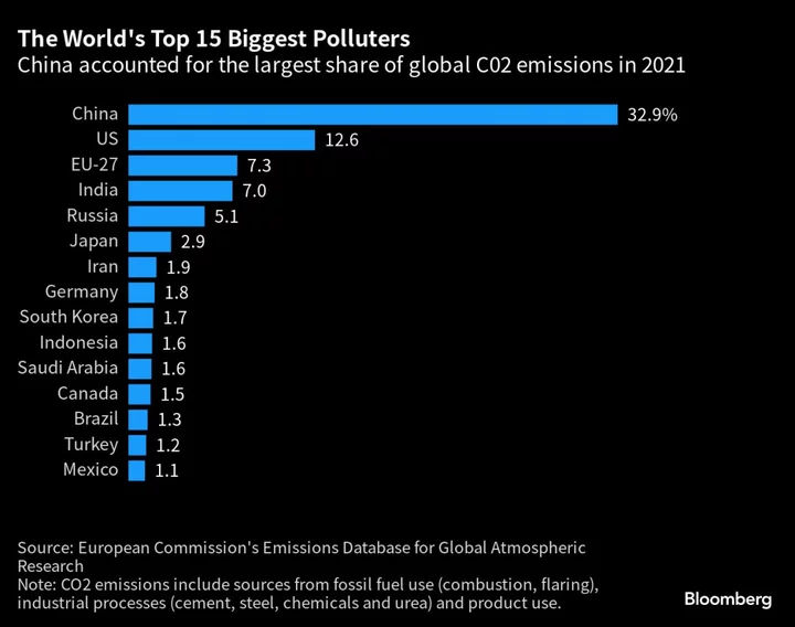 G-20 Energy Ministers Meet as Extreme Heat Spurs Climate Focus