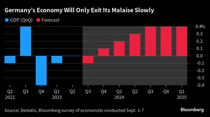 Charting the Global Economy: Inflation Cools in US and Europe