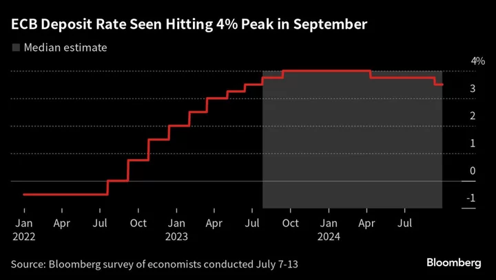 ECB’s Visco Says Inflation May Drop More Quickly Than Forecast