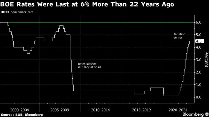 Gloom Descends on Sunak as Johnson Saga and Rate Hikes Persist