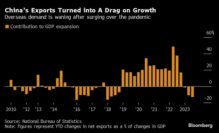 Chinese Scholar Calls On Beijing to Raise Deficit Ratio to 5%