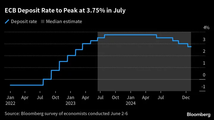 ECB Enters Home Stretch of Historic Hiking Cycle: Decision Guide