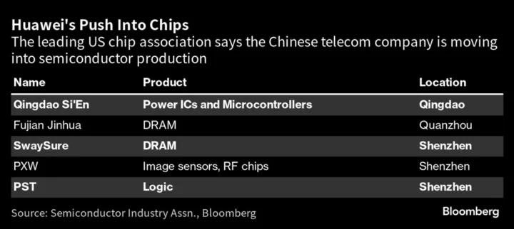 Huawei’s Mystery Phone Rallies China in Fight Against US Curbs