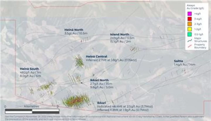 Rupert Resources Reports New Drilling From Ikkari and Ikkari North. 2023/2024 Drilling Programme Commences