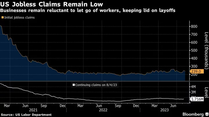 US Jobless Claims Decline in Sign of Resilient Labor Market