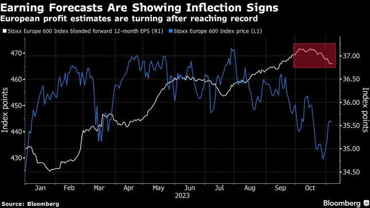 European Stocks Dip as Growth Woes Outweigh UBS Gains