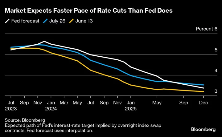 A Post-Fed Wall Street Buckles Up for High-Stakes Economic Data