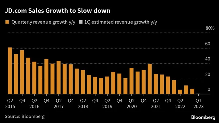 Alibaba, JD.com Earnings Will Likely Give Stocks Little Help