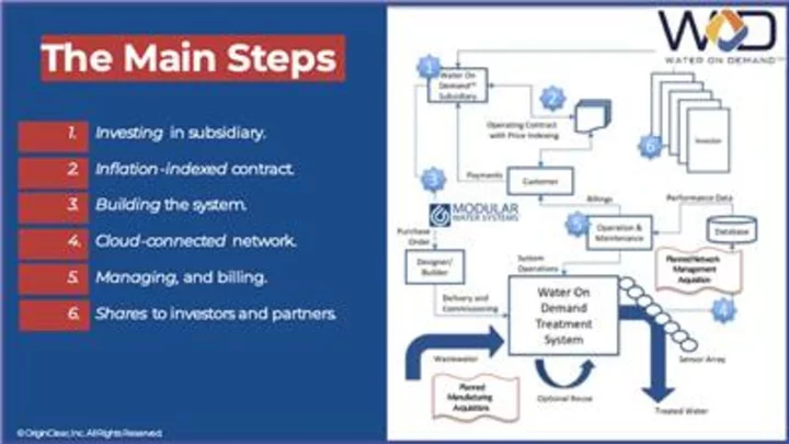 OriginClear’s Subsidiary Water On Demand Signs MOU Regarding Acquisition of Established SaaS Developer